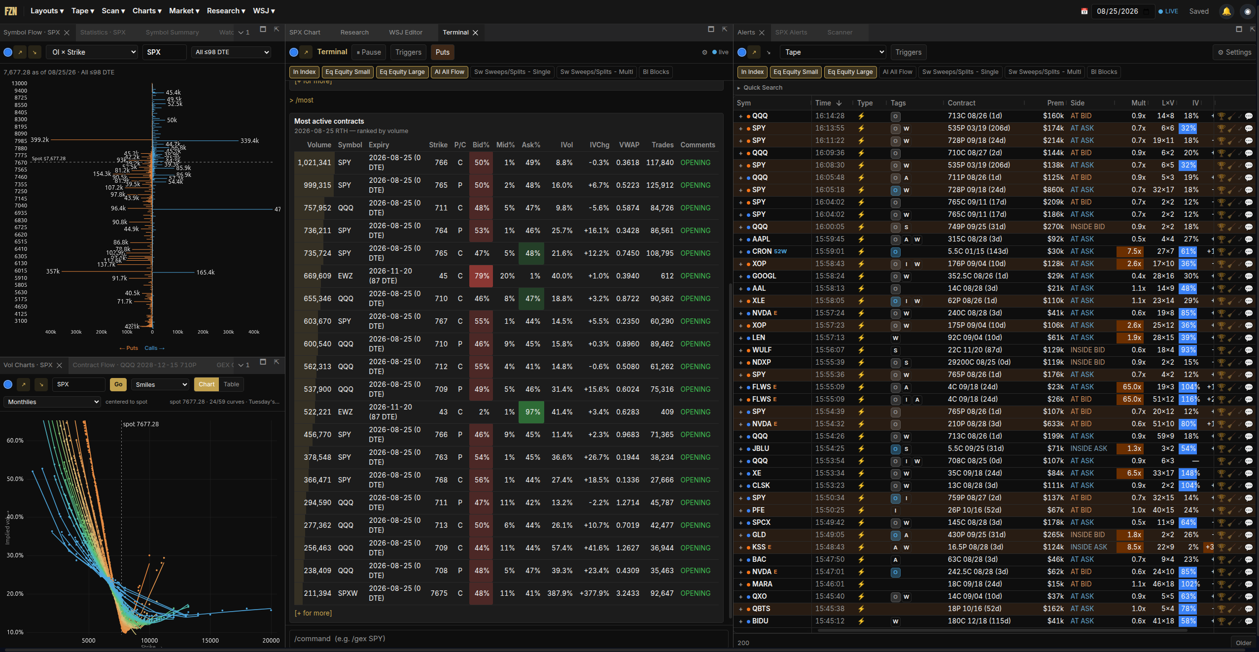FZN Analytics workspace